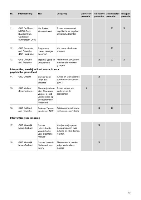 Preventieve interventies gericht op psychische en ... - NIGZ