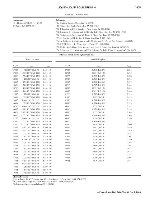 Recommended Liquid–Liquid Equilibrium Data. Part 4. 1-Alkanol ...