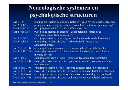 De emotionele en cognitieve ontwikkeling tussen twee en vier jaar