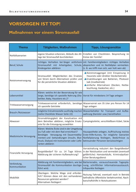 Safety Ratgeber Blackout (pdf) - NÖ Zivilschutzverband