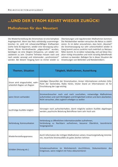 Safety Ratgeber Blackout (pdf) - NÖ Zivilschutzverband