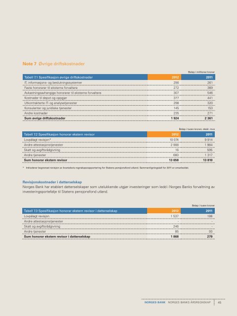 Årsregnskapet til Norges Bank