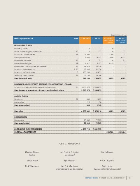 Årsregnskapet til Norges Bank