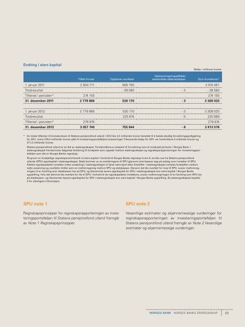 Årsregnskapet til Norges Bank