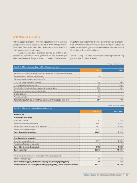 Årsregnskapet til Norges Bank