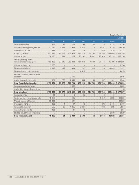 Årsregnskapet til Norges Bank