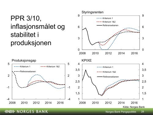 Robust pengepolitikk i en urolig verden - Norges Bank