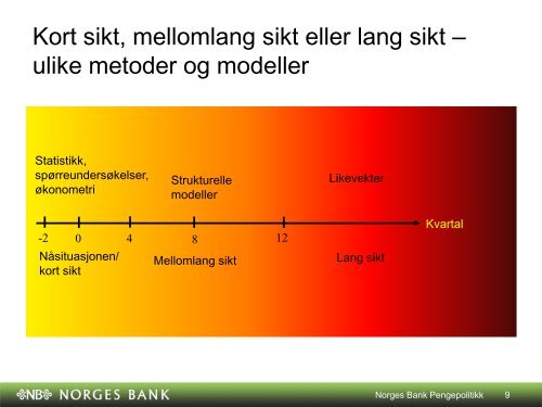 Robust pengepolitikk i en urolig verden - Norges Bank