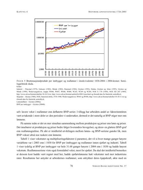 4. Historisk lønnsstatistikk 1726-2004 - Norges Bank