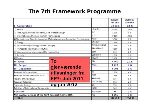 Europe 2020 - Fakultet for naturvitenskap og teknologi - NTNU