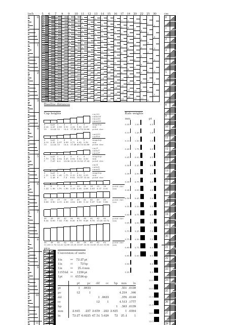 The TEX ruler