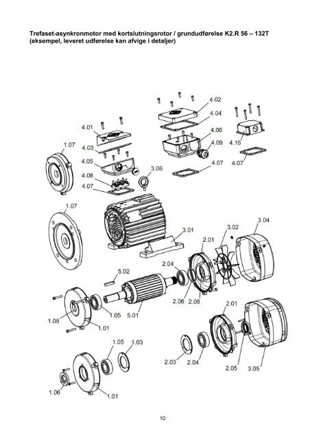 VEM motors GmbH - Nuova Elva