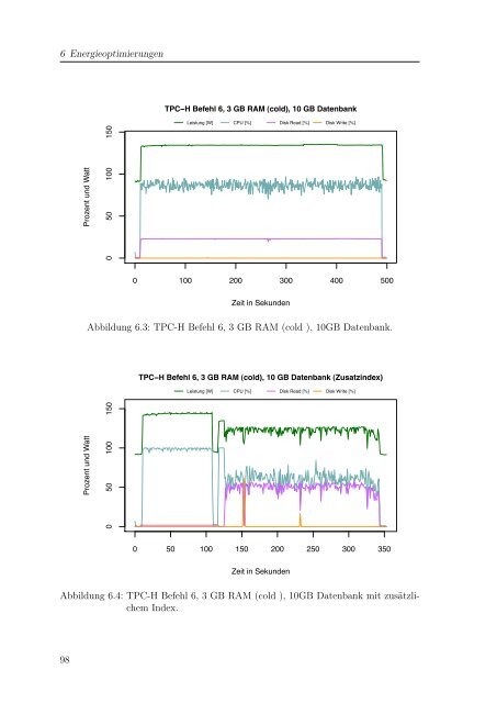 Green-IT und Datenbanken - ODBMS