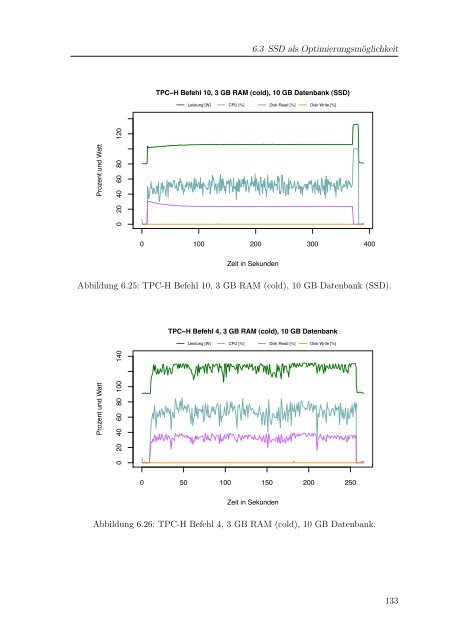 Green-IT und Datenbanken - ODBMS