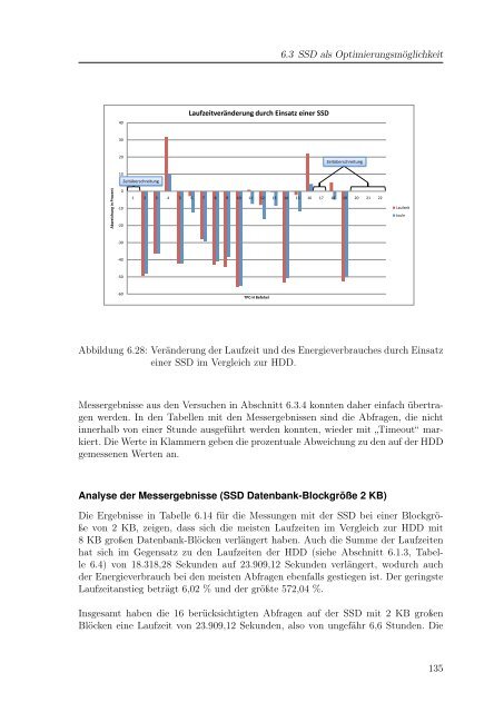 Green-IT und Datenbanken - ODBMS