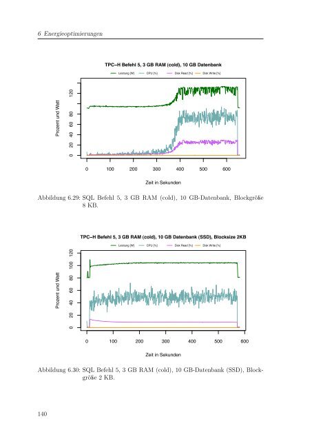 Green-IT und Datenbanken - ODBMS