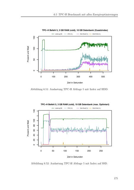 Green-IT und Datenbanken - ODBMS