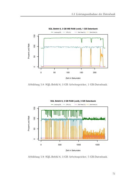 Green-IT und Datenbanken - ODBMS