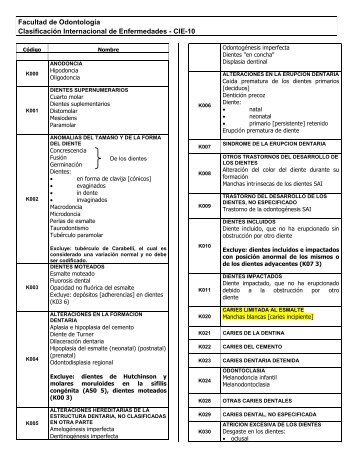 Facultad de Odontología Clasificación Internacional de Enfermedades - CIE-10