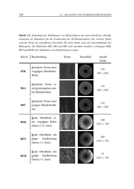 Dokument 1.pdf - Opus