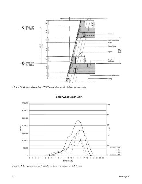 A Case Study in Integrated Design: Modeling for High-Performance ...