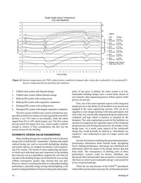 A Case Study in Integrated Design: Modeling for High-Performance ...