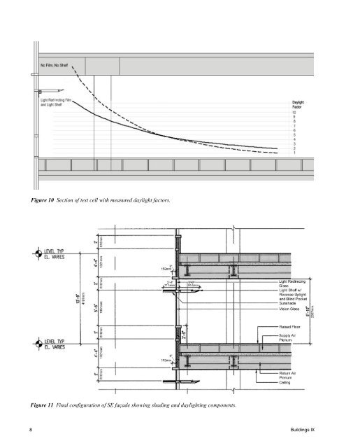 A Case Study in Integrated Design: Modeling for High-Performance ...