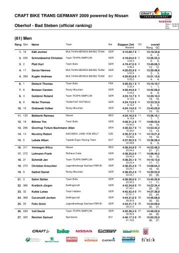 Craft Bike Trans Germany - 4. Etappe.pdf