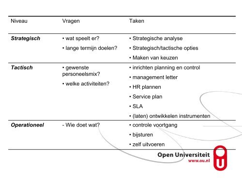 Hapklare brokken voor een leven lang leren - Open Universiteit ...