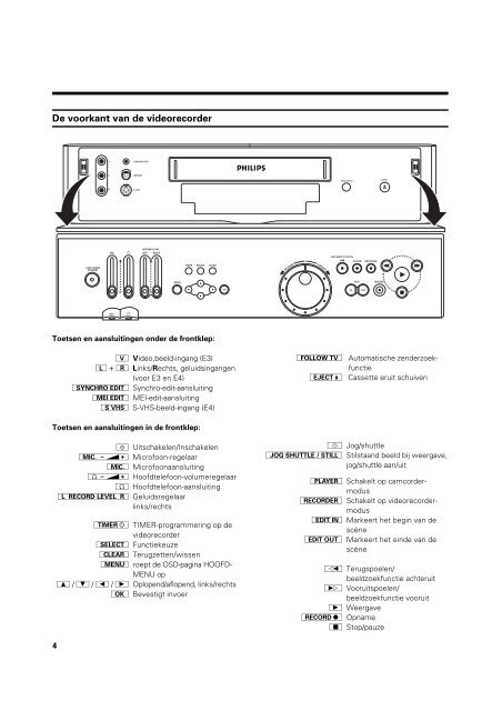 GEBRUIKSAANWIJZING VR 969/02 - Philips