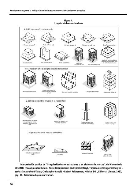 Capítulo 2 Vulnerabilidad estructural - PAHO/WHO