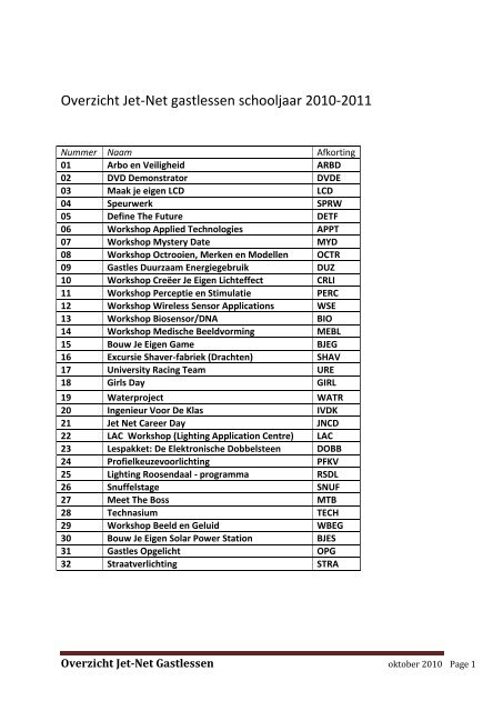 Overzicht Jet-Net gastlessen schooljaar 2010-2011 - Philips