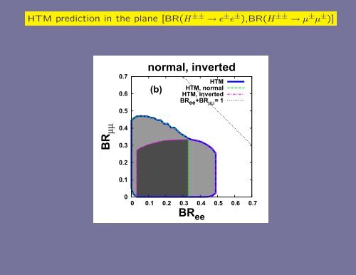 Higgs Bosons Phenomenology in the Higgs Triplet Model