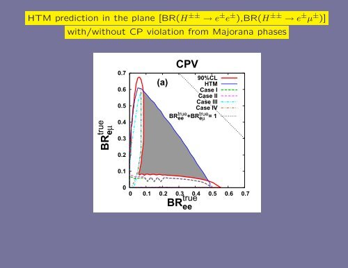 Higgs Bosons Phenomenology in the Higgs Triplet Model