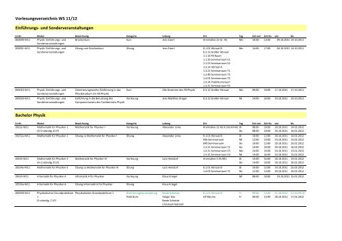 Vorlesungsverzeichnis WS 11/12 Einführungs - Fachbereich Physik