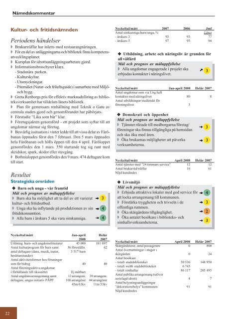 Resultat - Piteå kommun