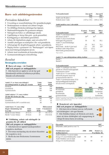 Resultat - Piteå kommun