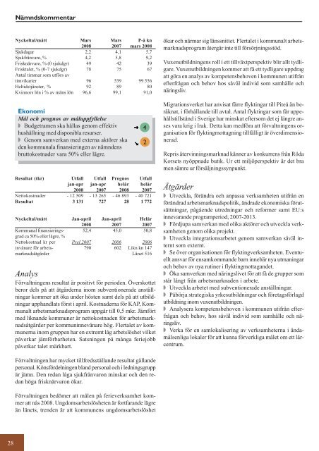 Resultat - Piteå kommun