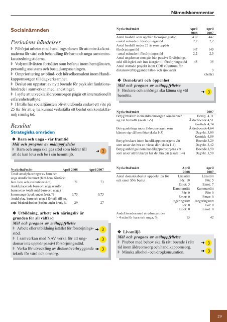 Resultat - Piteå kommun