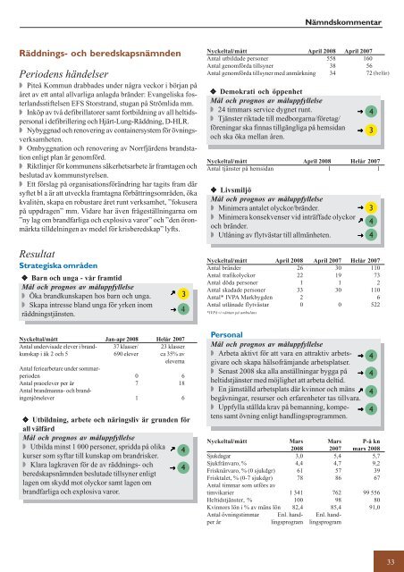 Resultat - Piteå kommun