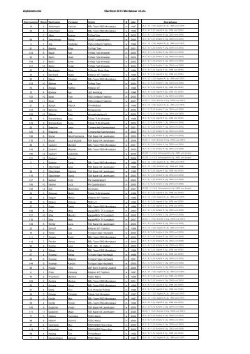 Alphabetische Startliste 2013 Montabaur v2.xls