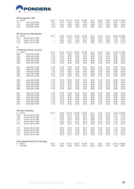 5. Verkennende windstudie Eemshaven - Provincie Groningen