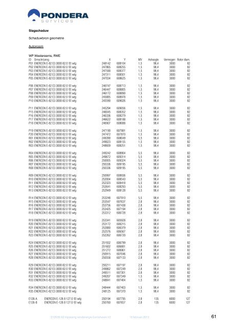 5. Verkennende windstudie Eemshaven - Provincie Groningen