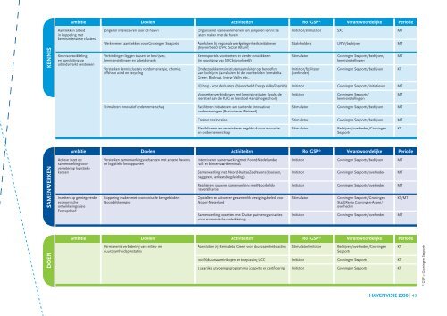 Download hier het document Havenvisie 2030 - Groningen ...