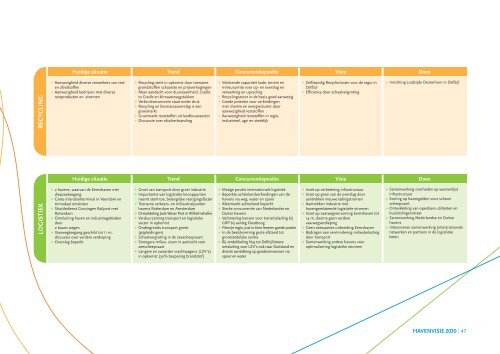 Download hier het document Havenvisie 2030 - Groningen ...