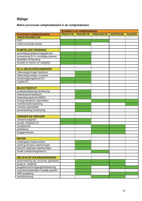 Actieprogramma Provinciaal Veiligheidsbeleid 2008-2009