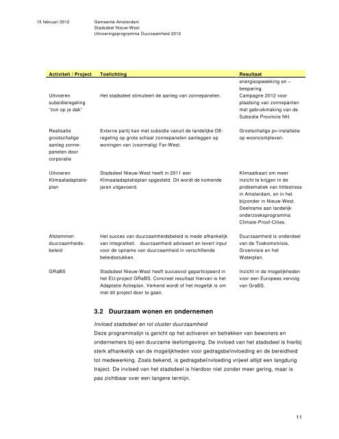 Uitvoeringsprogramma Milieu en Duurzaamheid 2012 - Deelraad ...