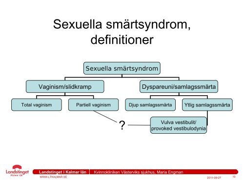 Dyspareuni - När samlag gör ont - RDK