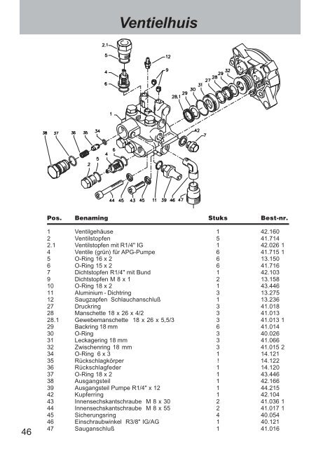 Kränzle therm 750 - Imbema Cleton BV