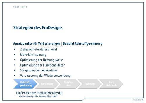 Bedeutung der Verpackung für die Marke - Regal